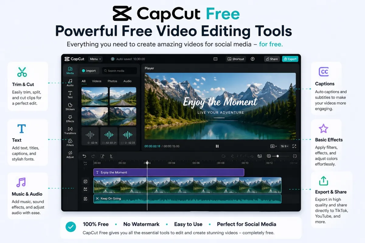 CapCut Free video editing tools overview showing trim, text, music, captions, basic effects, and export features