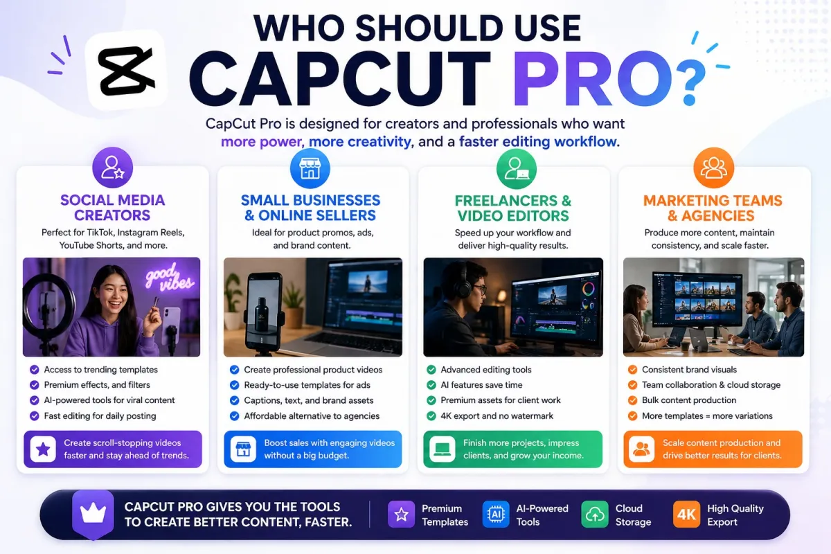Infographic showing who should use CapCut Pro including social media creators, small businesses, freelancers, video editors, marketing teams, and agencies